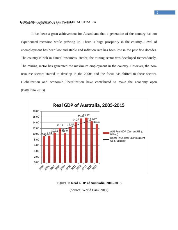 Report on GDP and Economic Growth in Australia_3