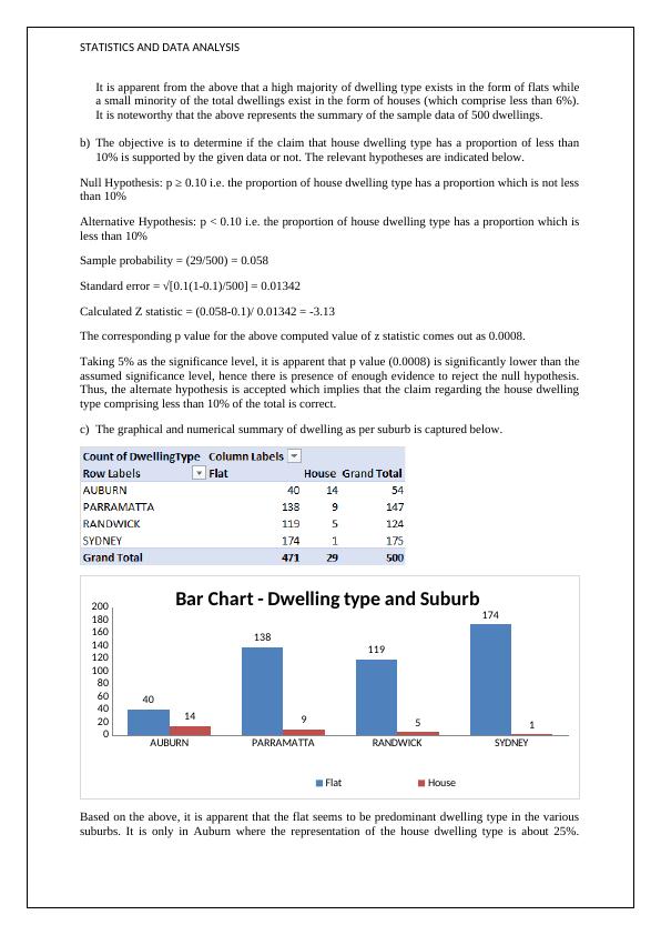 BUS708 Statistics and Data Analysis | KOI_3