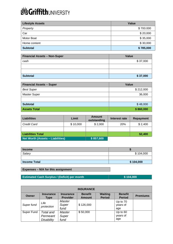 Financial Planning For Brendon Mcdougall - Adviser Profile And Fsg