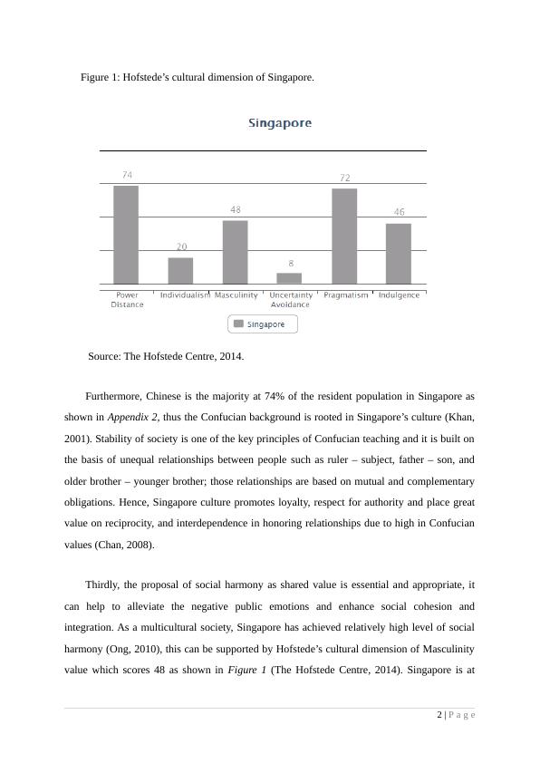 Hofstede’s cultural dimension of Singapore pdf_6