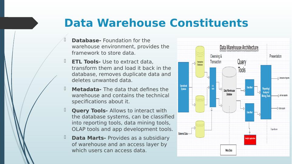 Software Engineering for Data Warehouse Systems Presentation 2022_4