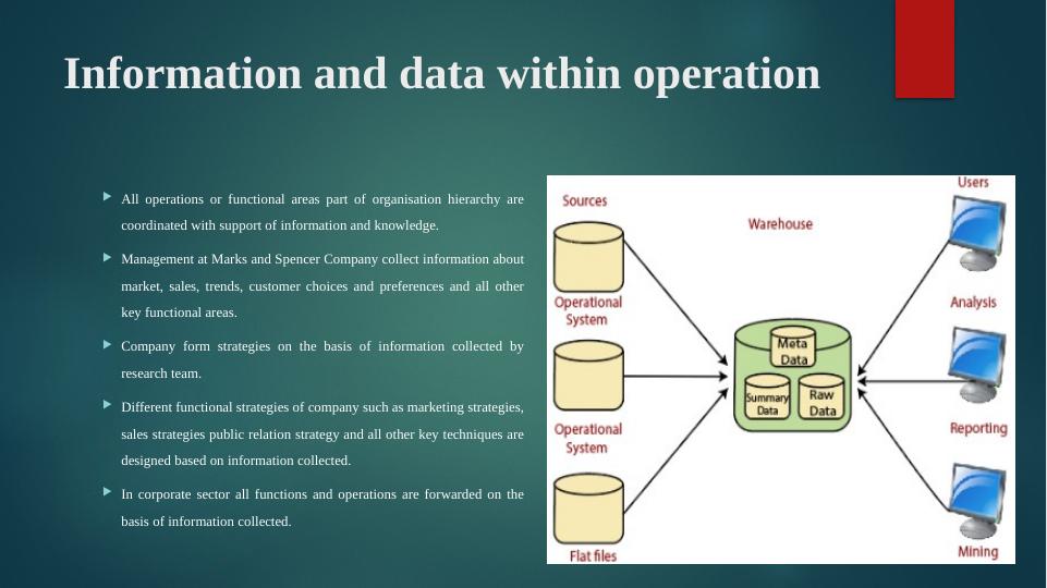 Information and Data in Operation_1