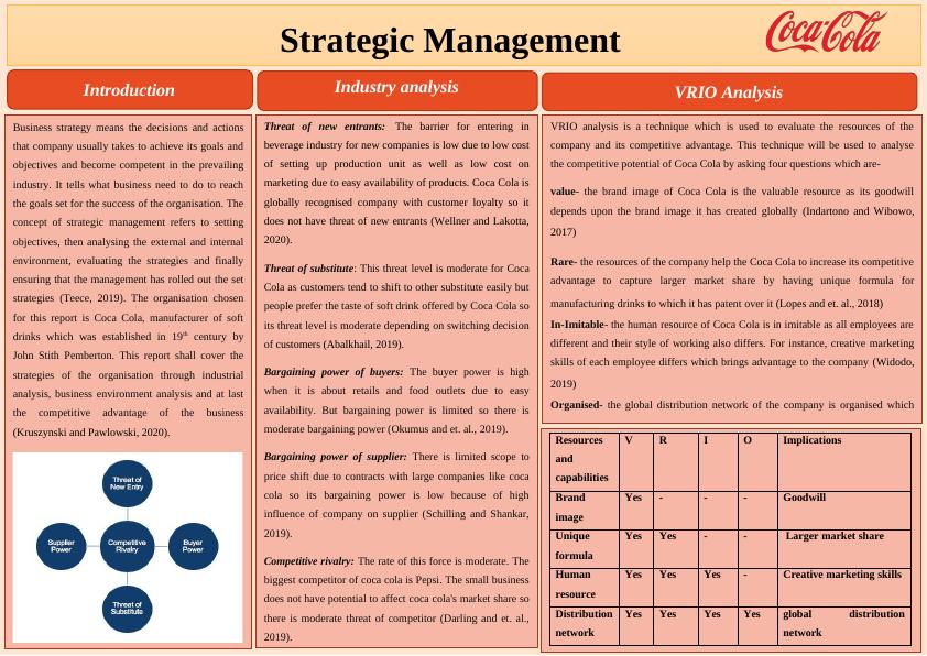 Strategic Management: Industry Analysis and VRIO Analysis_1