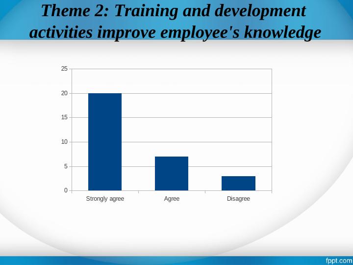 “To ascertain the effectiveness of training and development of_4