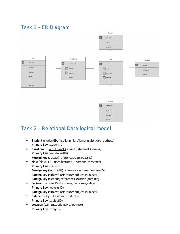 ER Diagram, Relational Data logical model, Data dictionary, Oracle SQL Code_3