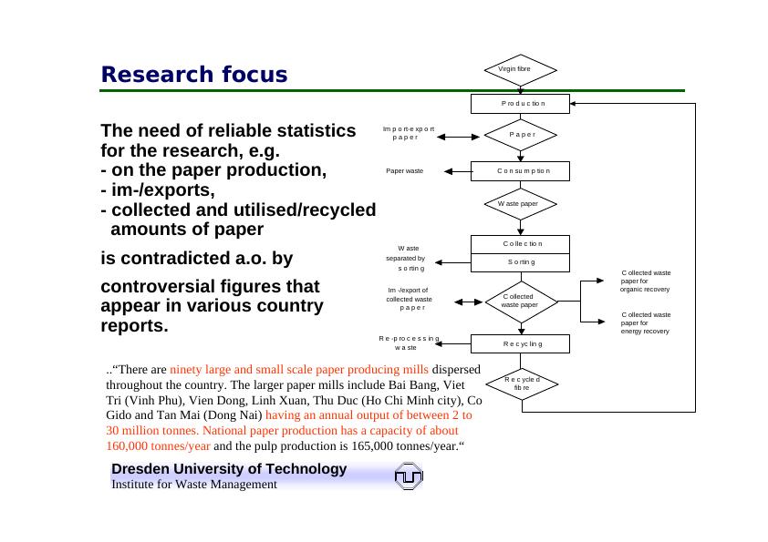 Introduction/early concept of the paper recycling research_3