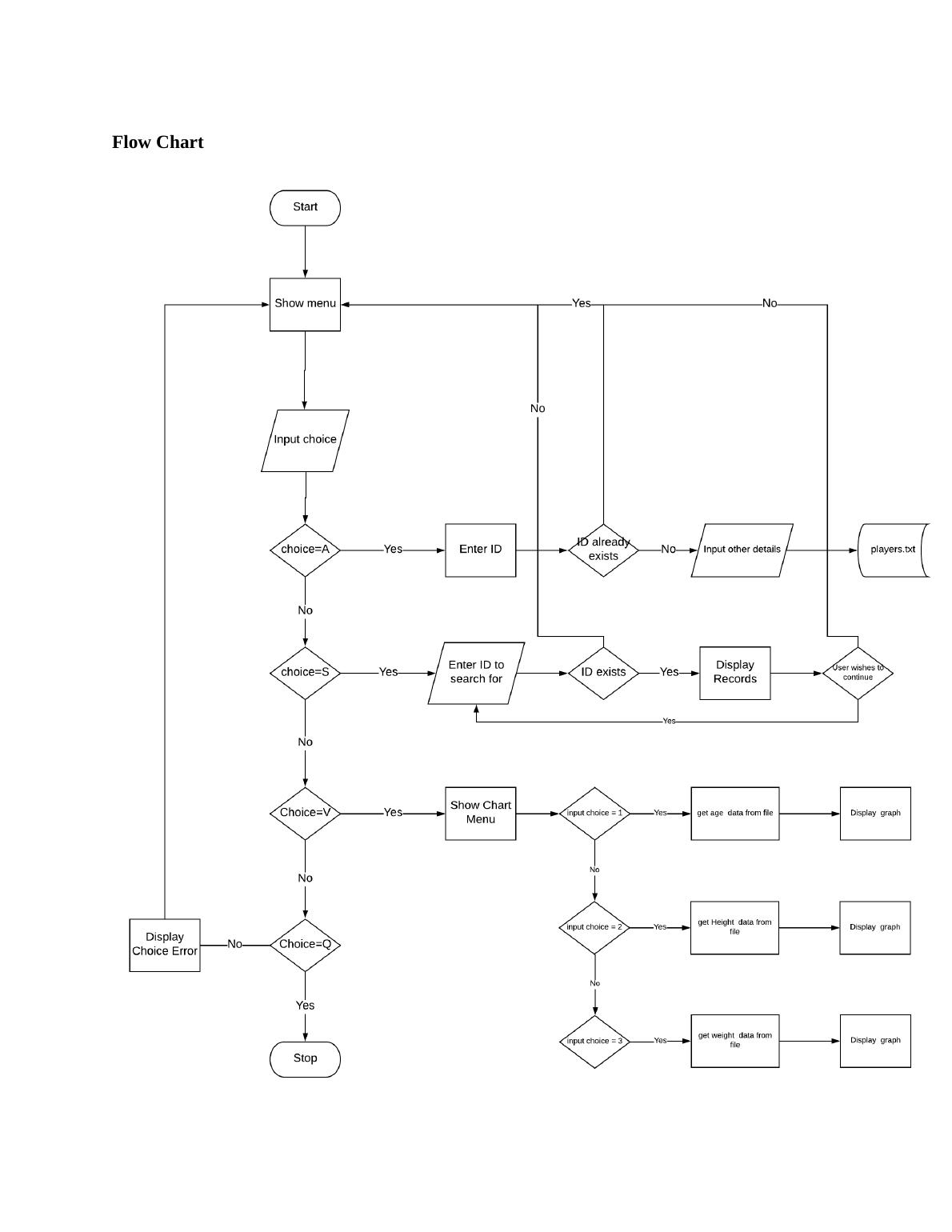 Player Management System.