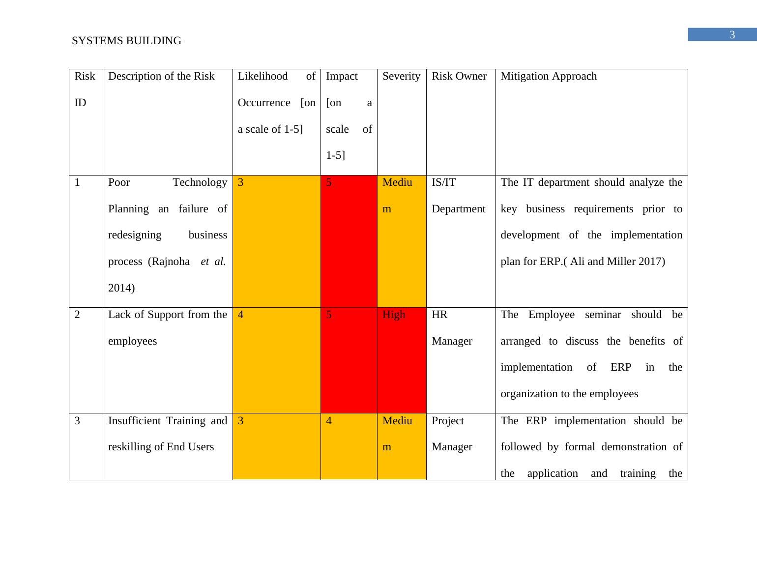 Evaluation of Potential Risk