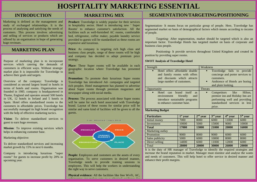 Hospitality Marketing Essential_1