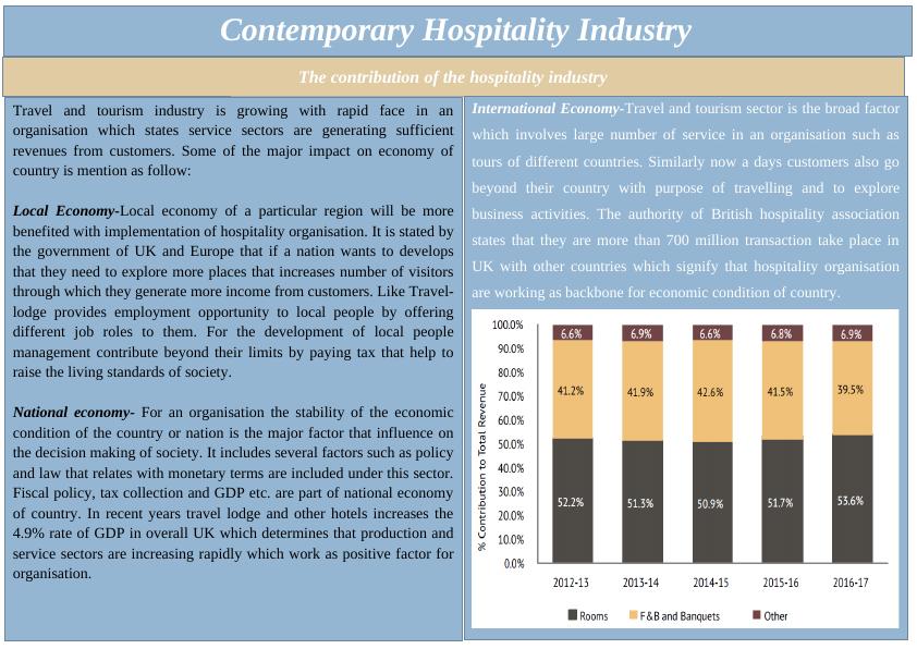 Contemporary Hospitality Industry– PDF_1