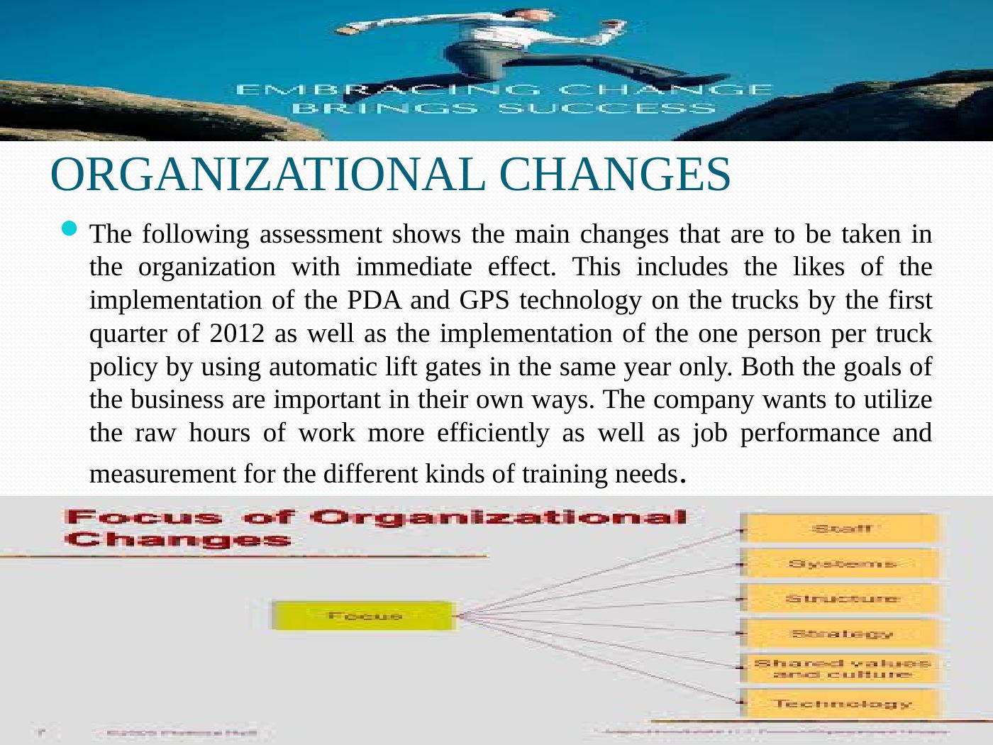 a change of assignment to a job at a higher level in the organization