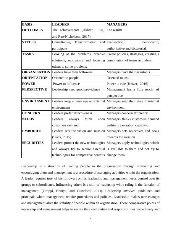 Unit 4 Management and Operations Assignment (DOC)_4