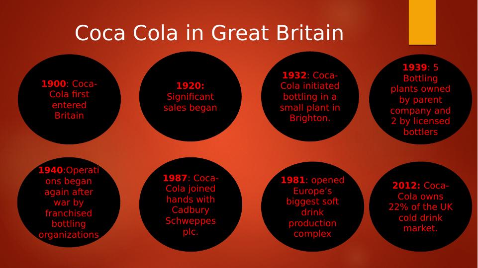 Coca Cola Strategy Project | Solved_7