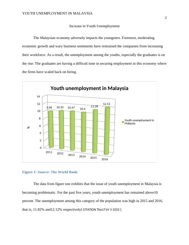 Assignment Youth Unemployment_2