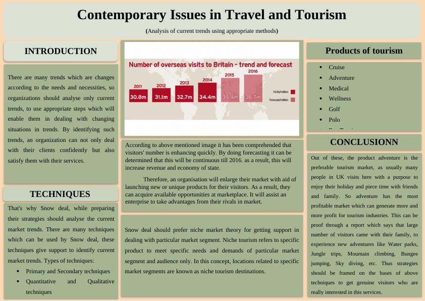 Contemporary issues in Travel &  Tourism_1