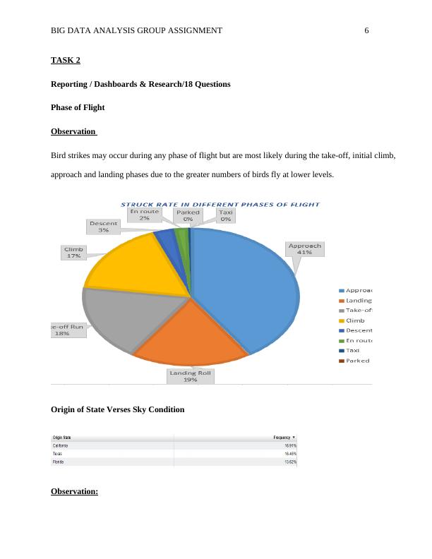 Birdstrikes - SAS Visual Analytics Data Source_6
