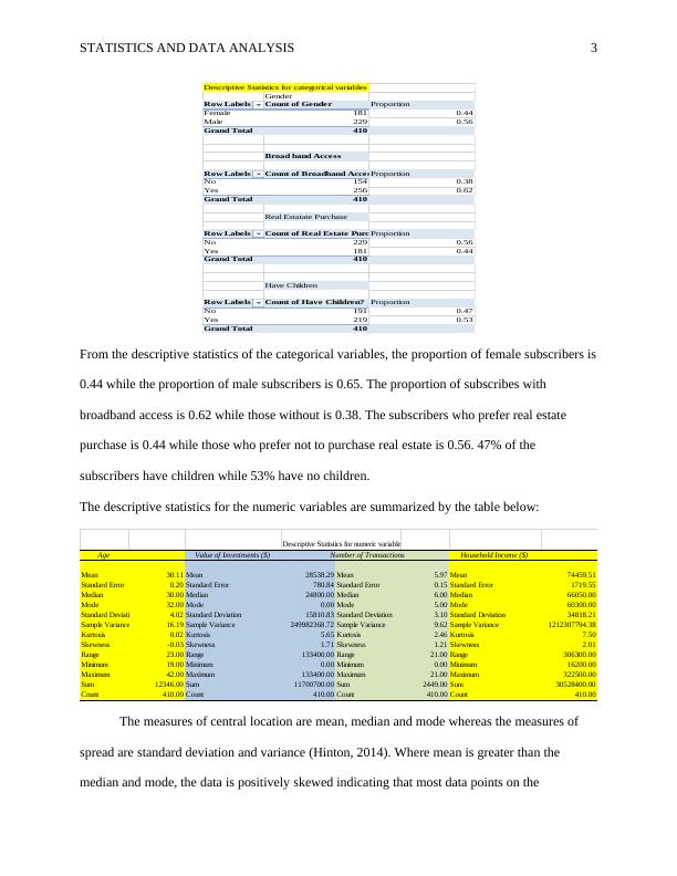 Report | Analysis of Data Collected