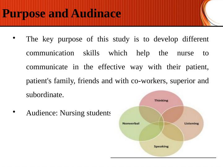 Development of Nursing Communication Skills_3