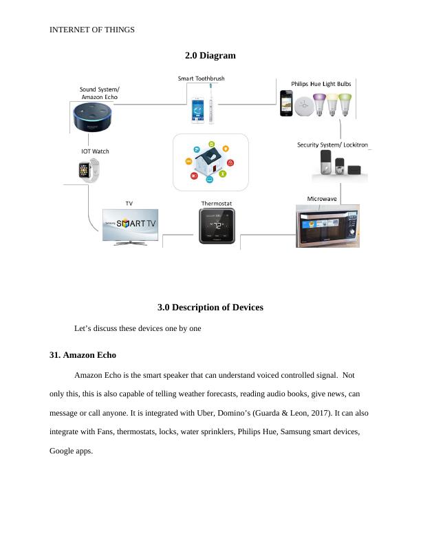 Internet of Things: Assignment_4