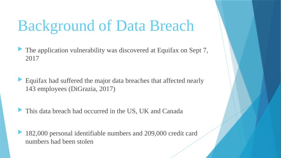 Equifax Data Breach of 2017: Overview, Causes, and Impact | Desklib_3