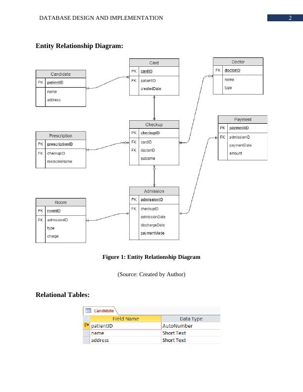 DATABASE DESIGN AND IMPLEMENTATION.