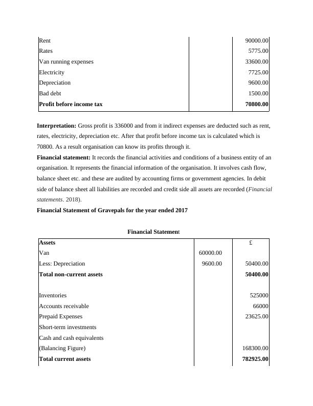 Accounting and Finance Assignment (Doc)_4