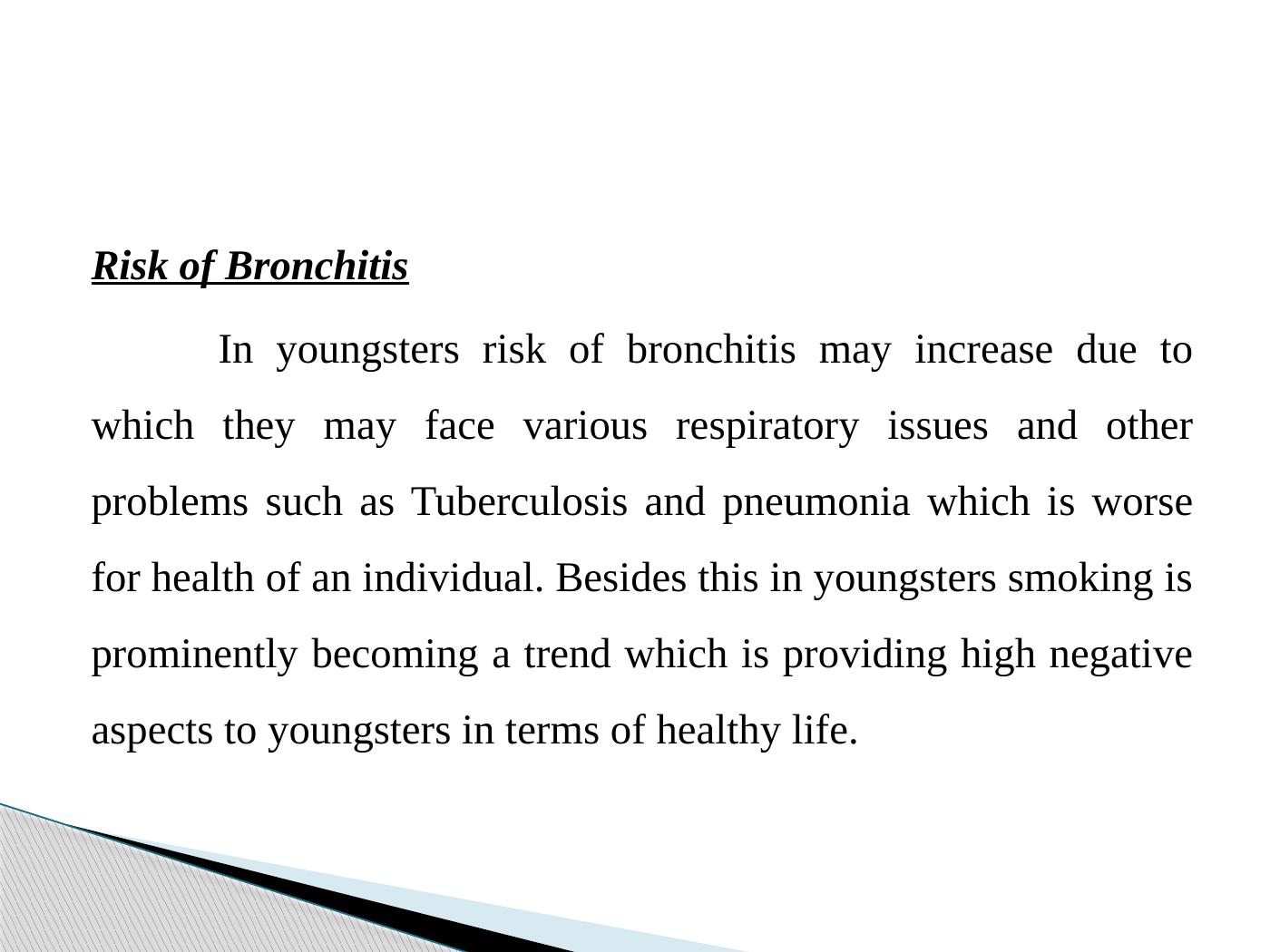 Smoking Impact on Adulthood_7