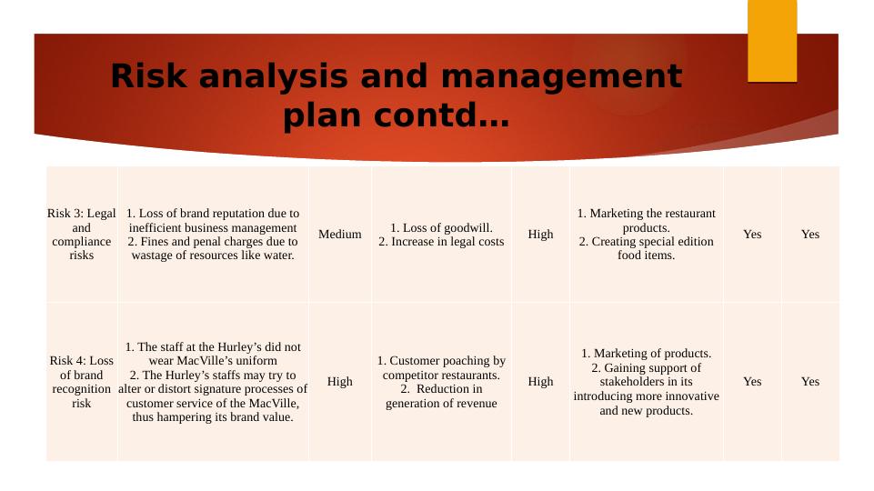Risk. Analysis and Management Plan. for. MacVille. Pty_3