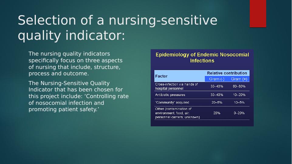 Importance of nursingsensitive quality indicators PRESENTED