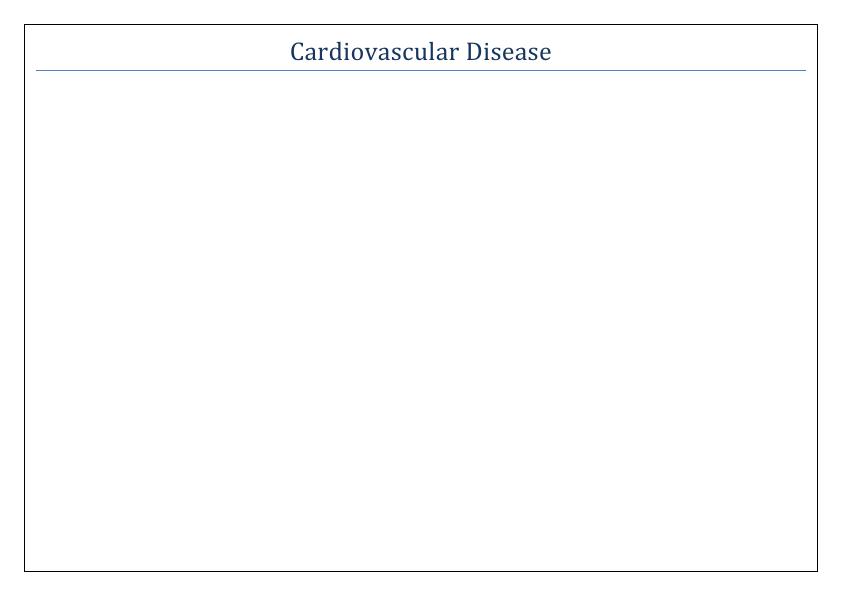 Significance of Cardiovascular Disease_1