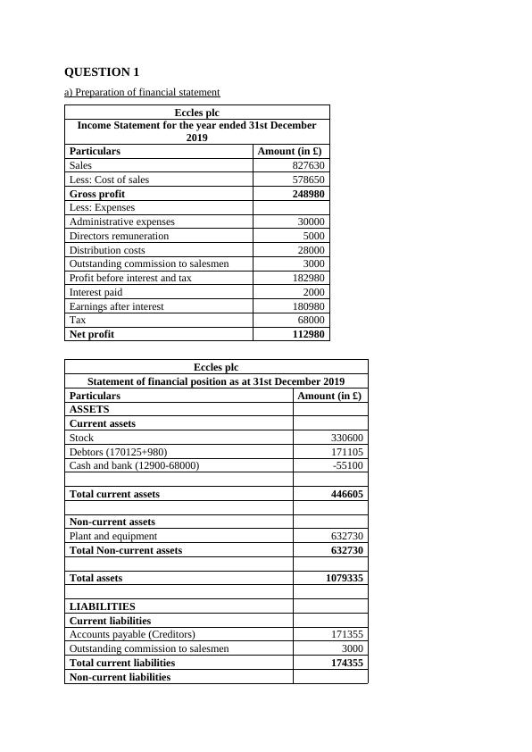 Preparation of Financial Statement and Evaluating Balance Sheet_3