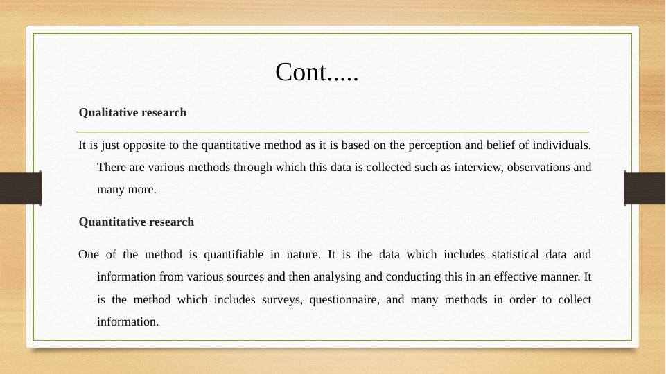 Research Methodology: Primary and Secondary Data_3