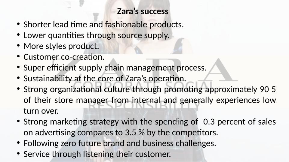 ZARA: A Journey of Fashion and Sustainability_4