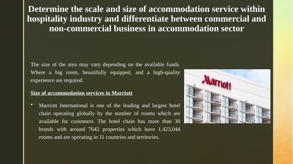 Managing Accommodation Services in the Hospitality Industry_4