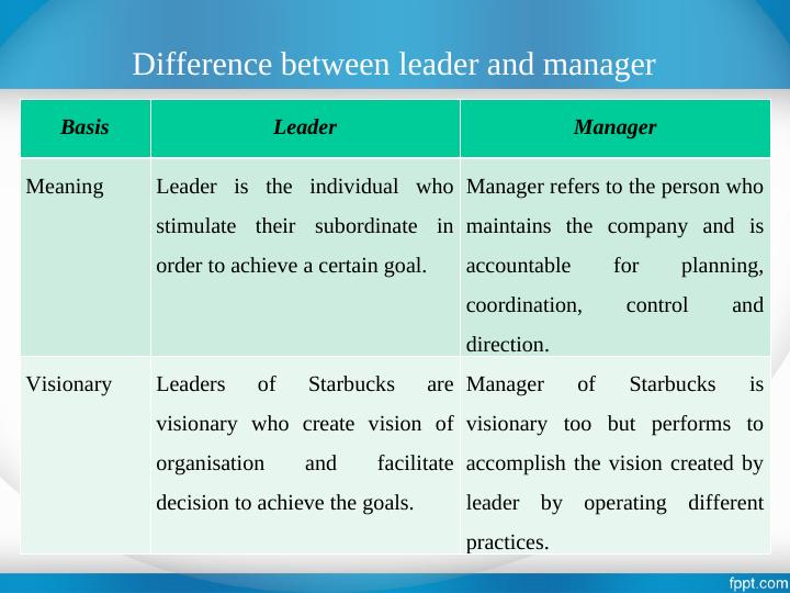Difference Between Manager and Leader in Starbucks_3
