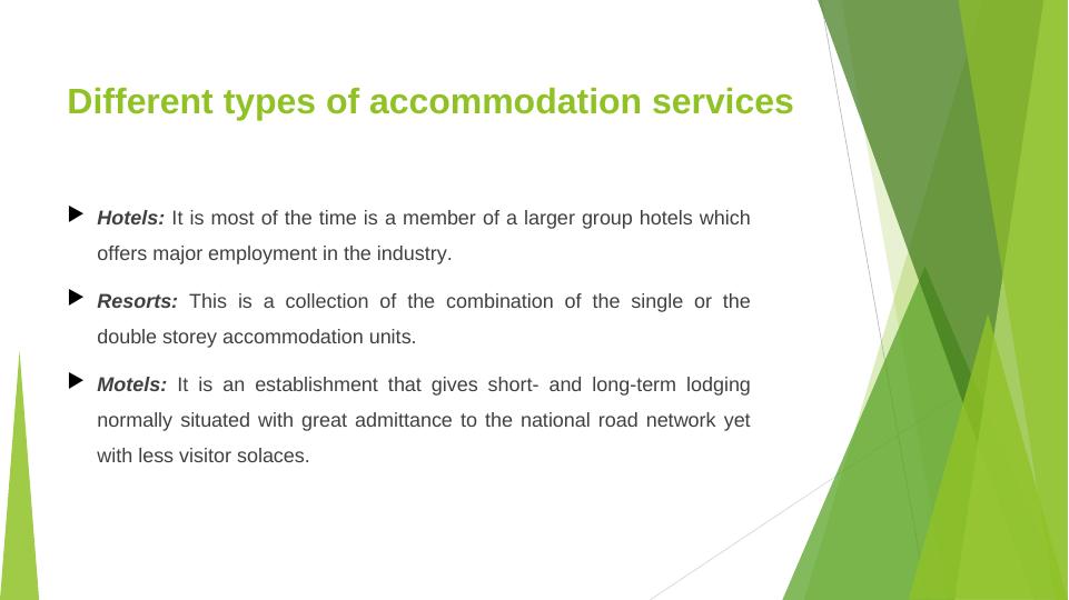 Managing Accommodation Services in the Hospitality Industry_4