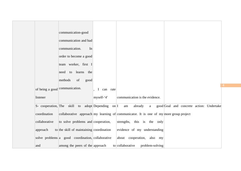 6 2 assignment personal development plan