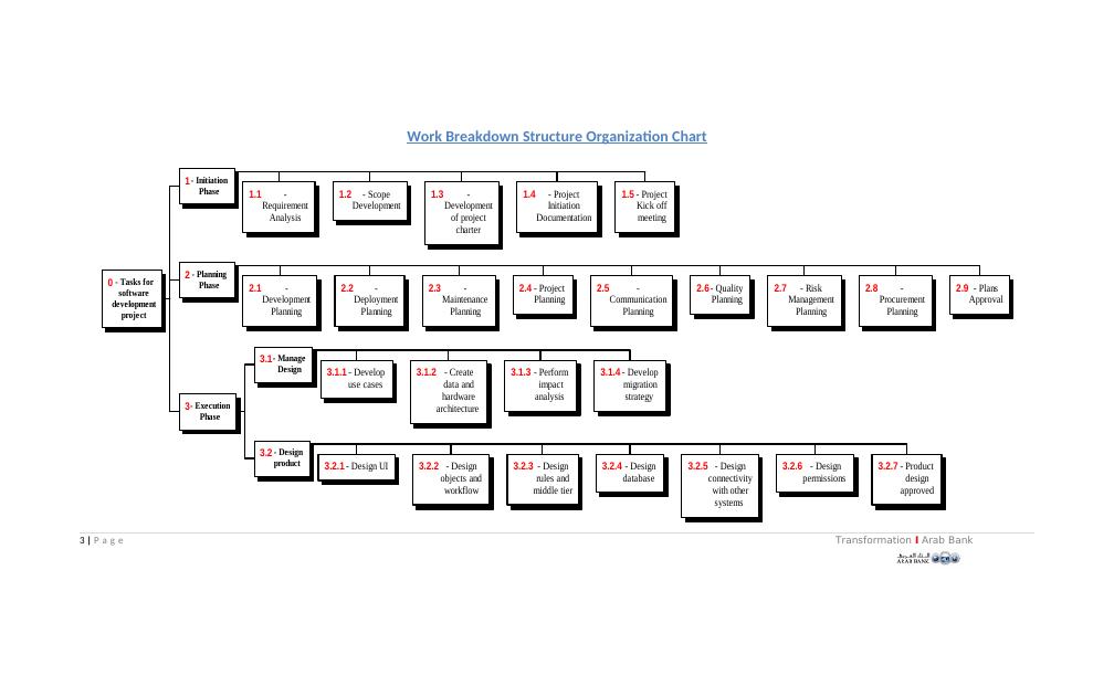 Work Breakdown Structure - Doc_3