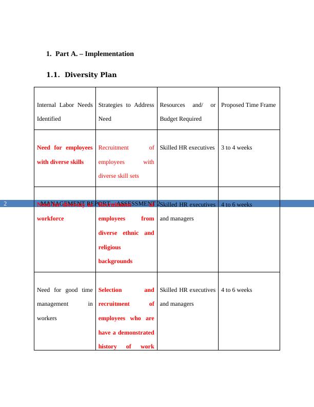 Assignment | Assessment Management Report_3