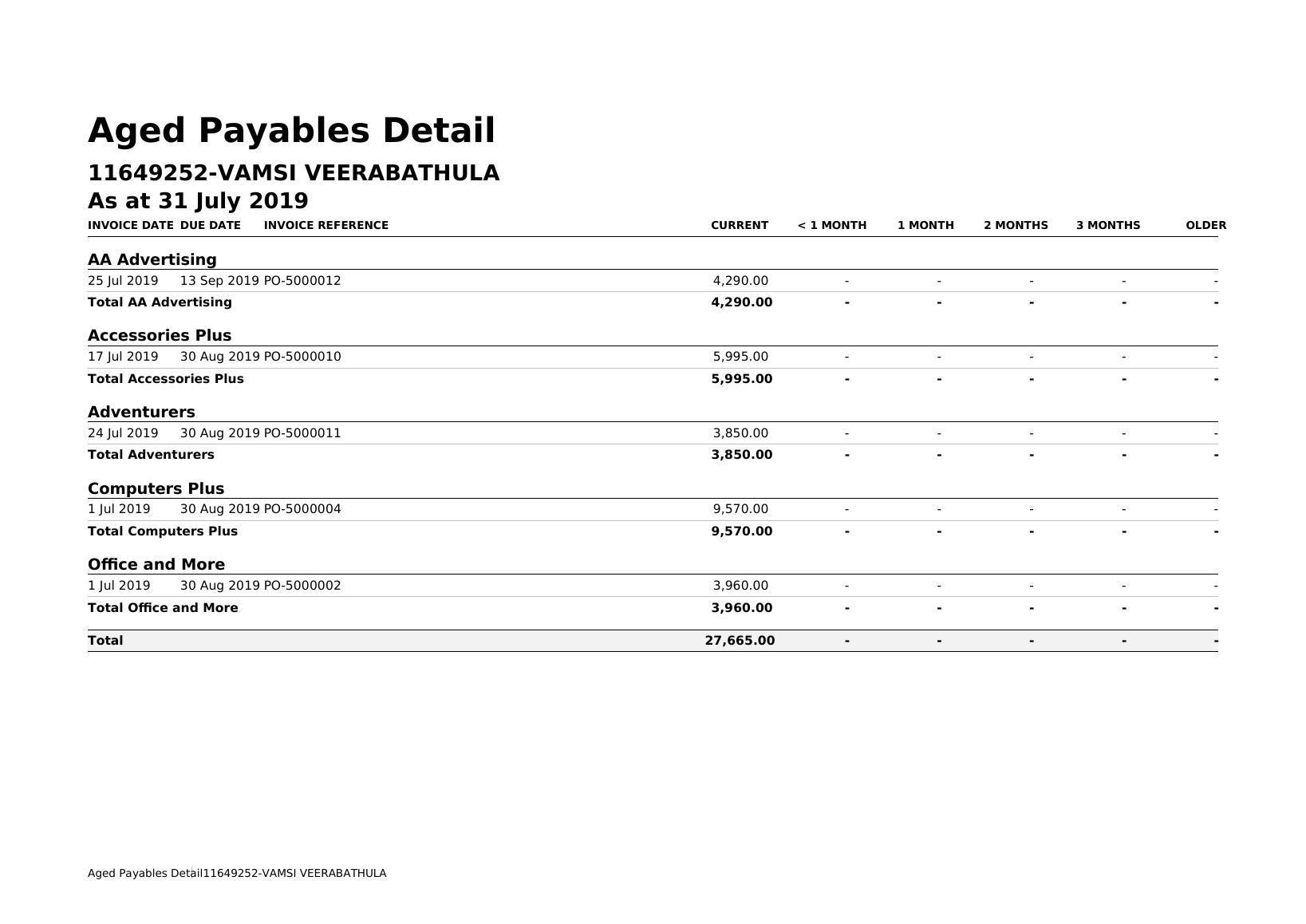 Aged Payables Detail Report 2022