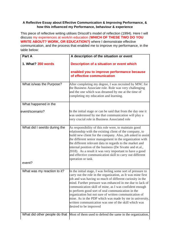 Reflective Essay Examples