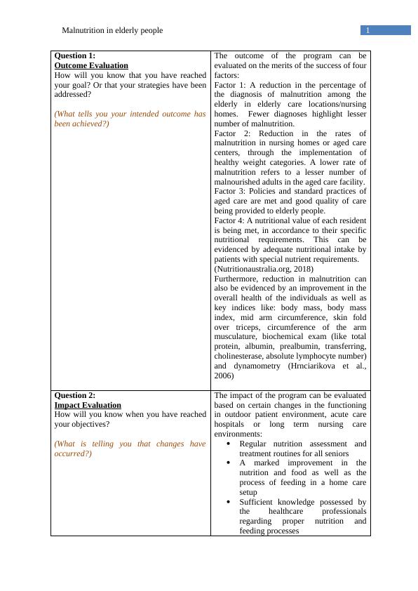 Malnutrition in elderly people Assignment PDF_2