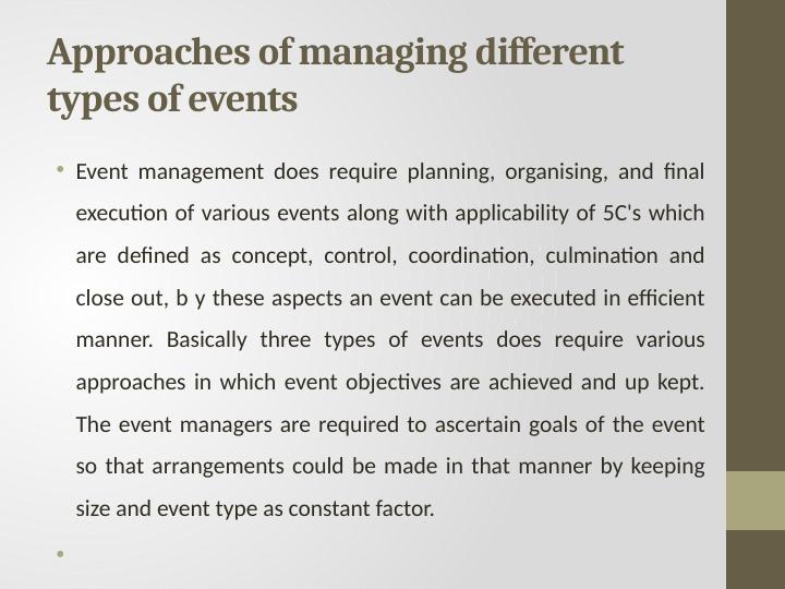 Managing and Planning an Event_4