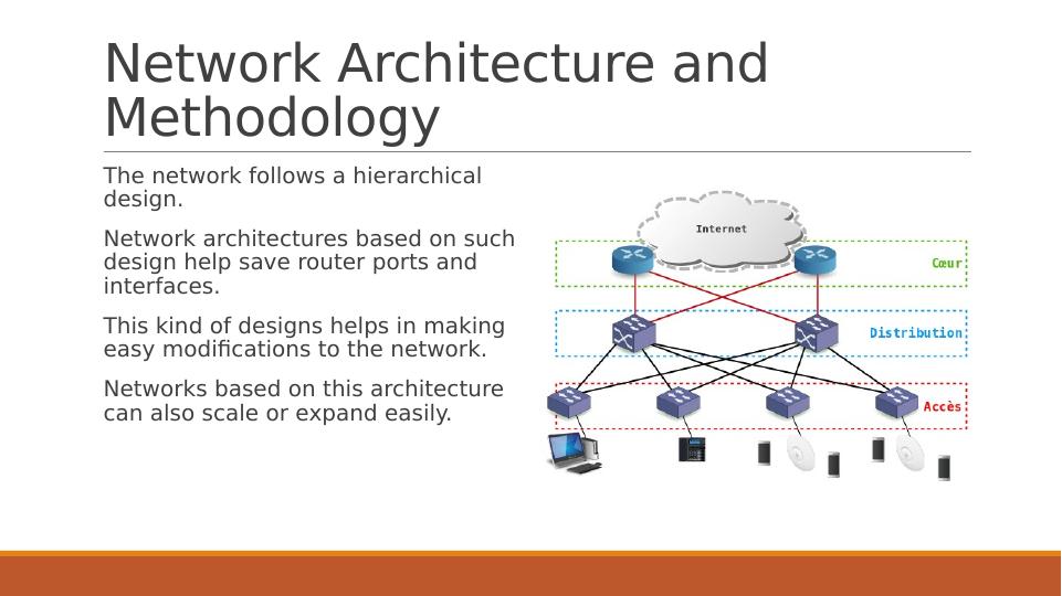 Basic Requirements of a Network_3