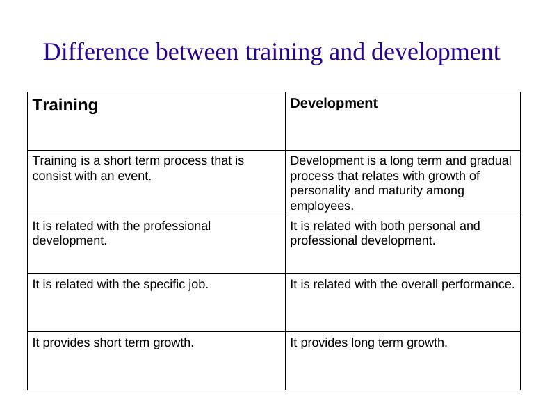 Difference Between Training and Development in HRM