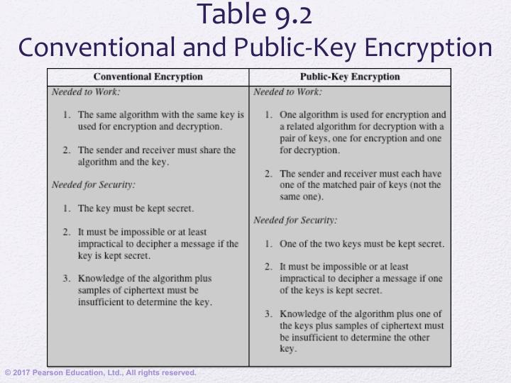Public Key Cryptography and RSA pdf_8