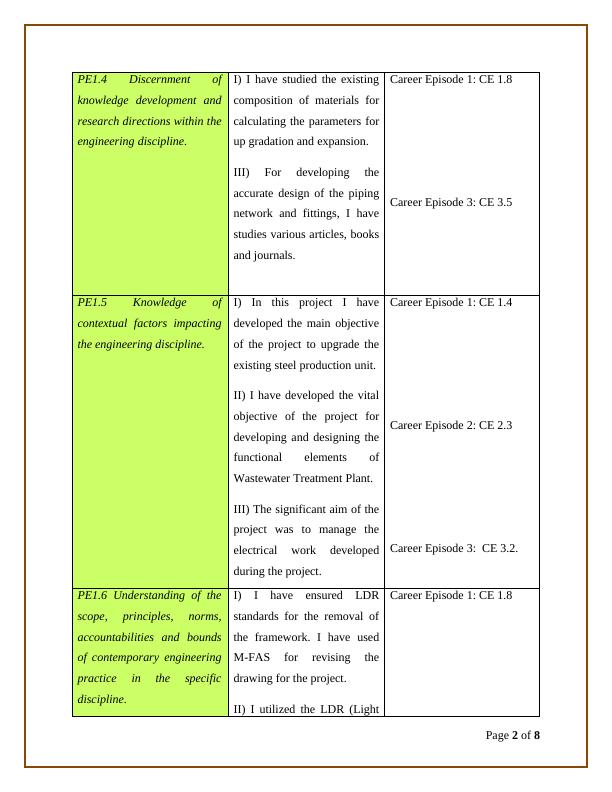 ITC 493 - Professional Engineer : Competency Element_3