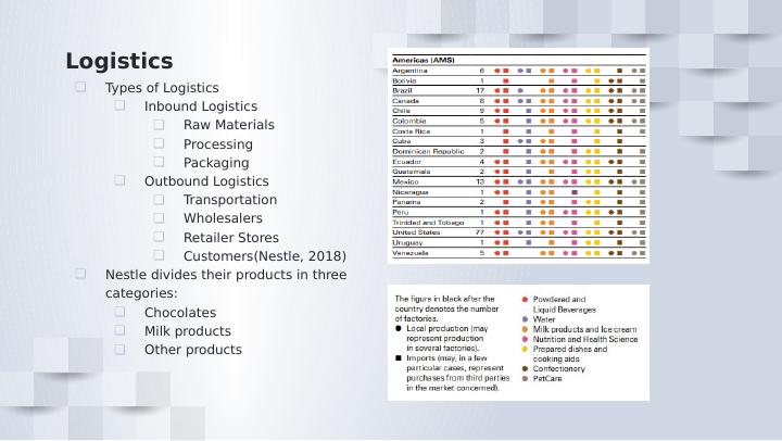 Supply Chain Management PowerPoint Presentation 2022_3