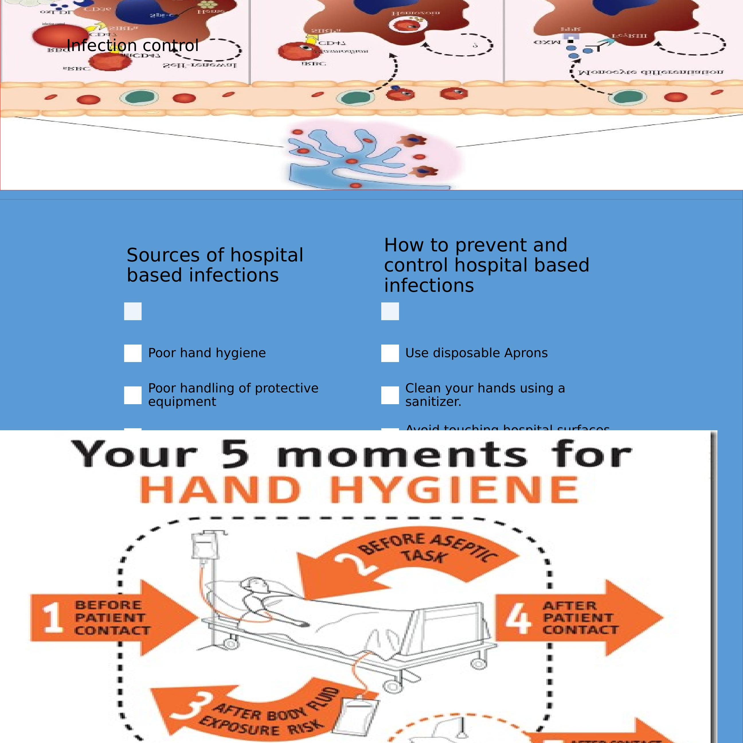 The Infection control