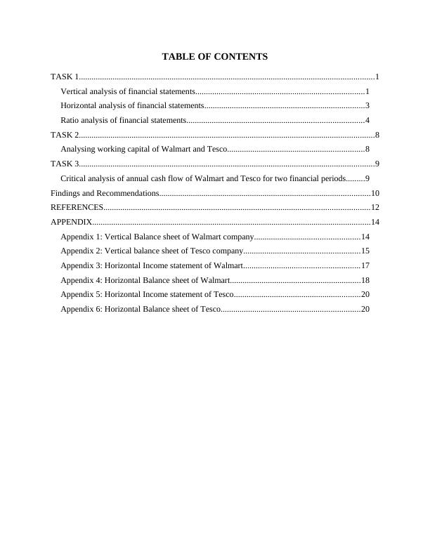 Vertical Analysis of Financial Statements MANAGEMENT AND ENTREPRENEURSHIP TABLE OF CONTENTS_2
